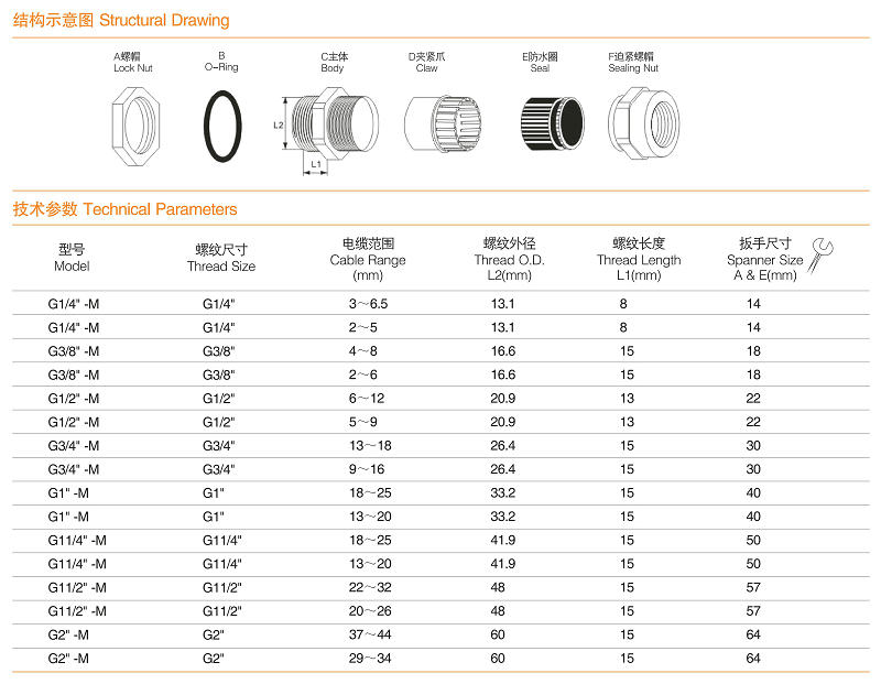 ip68 cable gland